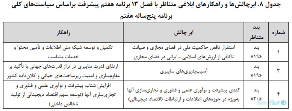 مرکز پژوهش‌ها: کمبود منابع مالی و ضعف کارشناسی، مهم‌ترین دلایل عقب‌ماندگی در اجرای فصل سیزدهم برنامه هفتم پیشرفت
