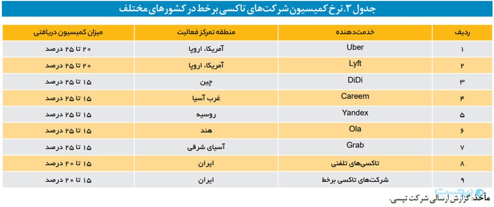 مرکز پژوهش‌ها: قیمت سفر را دولت تعیین نمی‌کند