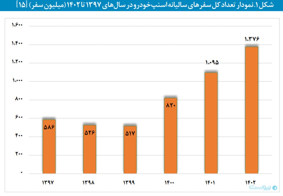 مرکز پژوهش‌ها: قیمت سفر را دولت تعیین نمی‌کند