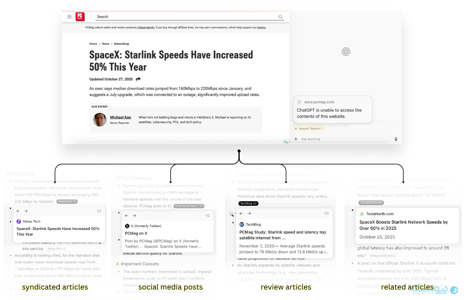 مرورگرهای هوش مصنوعی از سد فیلترها و دیوارهای پرداخت عبور می‌کنند: چالش تازه برای نشریات و رسانه‌ها