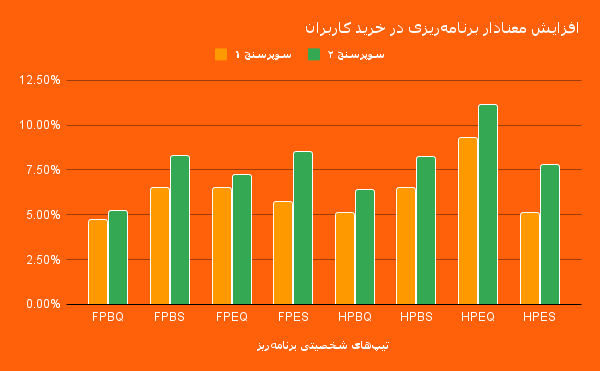 تحلیل داده‌ای اسنپ‌مارکت از عادت‌های خرید ایرانی‌ها