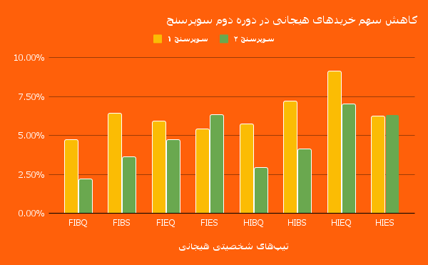 تحلیل داده‌ای اسنپ‌مارکت از عادت‌های خرید ایرانی‌ها