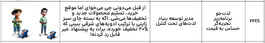 تحلیل داده‌ای اسنپ‌مارکت از عادت‌های خرید ایرانی‌ها