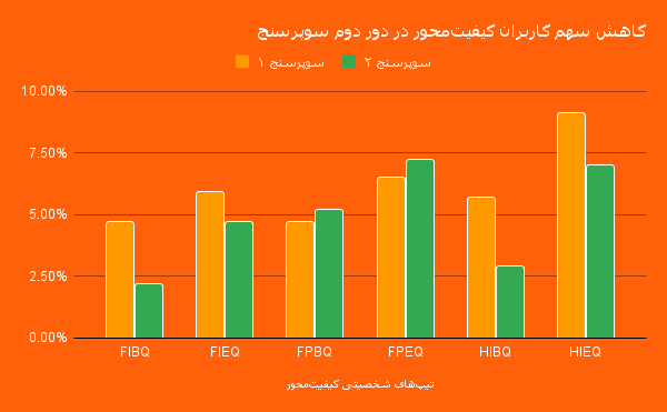 تحلیل داده‌ای اسنپ‌مارکت از عادت‌های خرید ایرانی‌ها