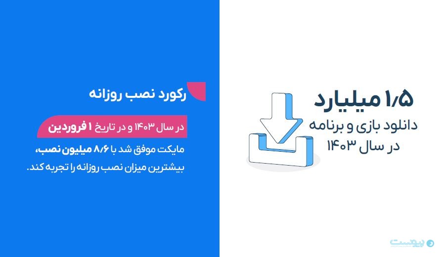 درآمد توسعه‌دهندگان مایکت به ۳۷۴ میلیارد تومان رسید