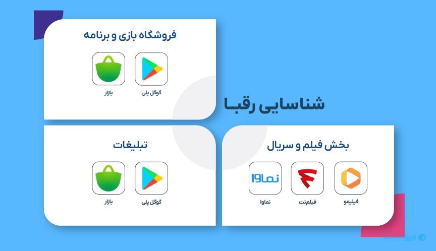 درآمد توسعه‌دهندگان مایکت به ۳۷۴ میلیارد تومان رسید