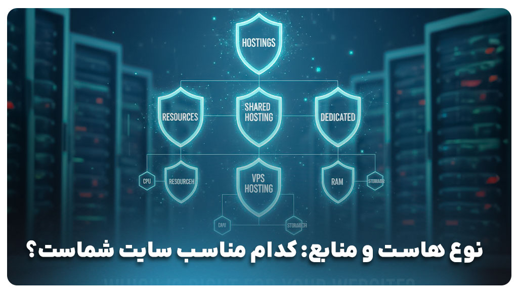 راهنمای انتخاب هاست وردپرس: سرعت، امنیت و پشتیبانی