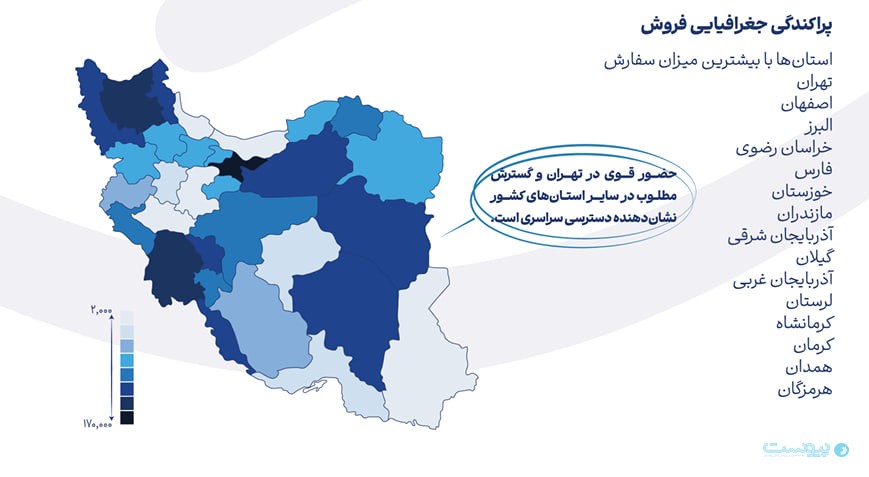فروش اقساطی تکنولایف در سال ۱۴۰۳ رشد ۳.۲ برابری را به‌ثبت رساند