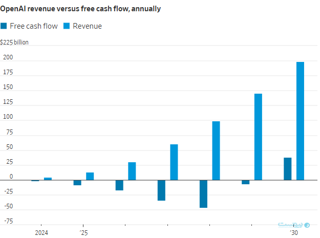 نگاه متفاوت اوپن‌ای‌آی و انتروپیک به هوش مصنوعی: سرمایه‌گذاری حداکثری در مقابل توازن سود و هزینه‌ها