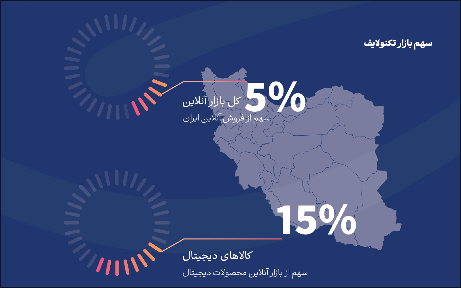 ۱۵ درصد بازار کالای دیجیتال در اختیار تکنولایف است ۱۵ درصد بازار کالای دیجیتال در اختیار تکنولایف است