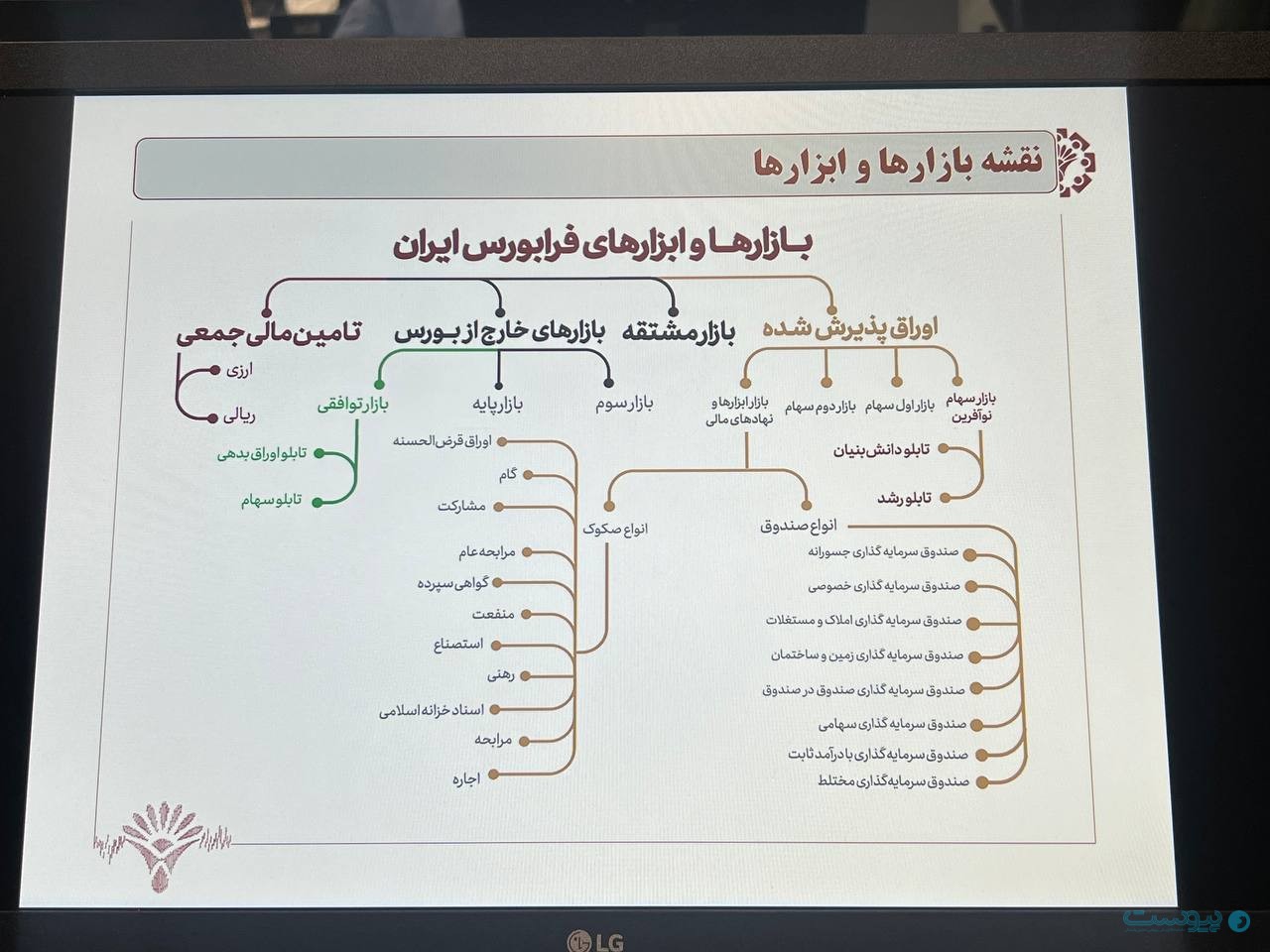 مدیرعامل فرابورس: ۹ شرکت درج‌‌ نمادشده منتظر عرضه اولیه در بازار نوآفرین هستند