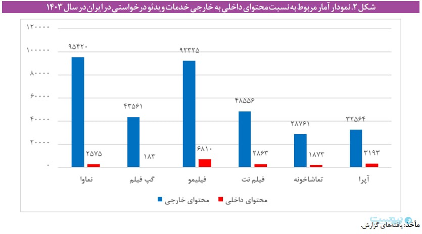مرکز پژوهش‌های مجلس تایید کرد: اینستاگرام پربازدیدترین رسانه اجتماعی در ایران است