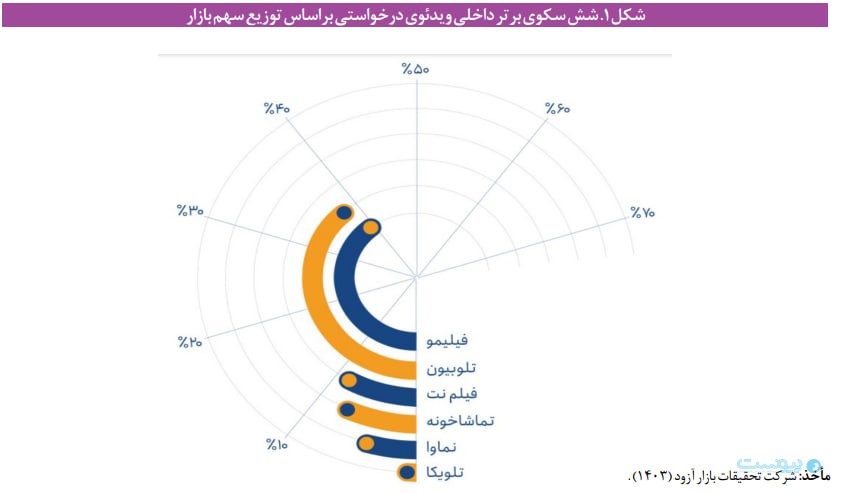 مرکز پژوهش‌های مجلس تایید کرد: اینستاگرام پربازدیدترین رسانه اجتماعی در ایران است