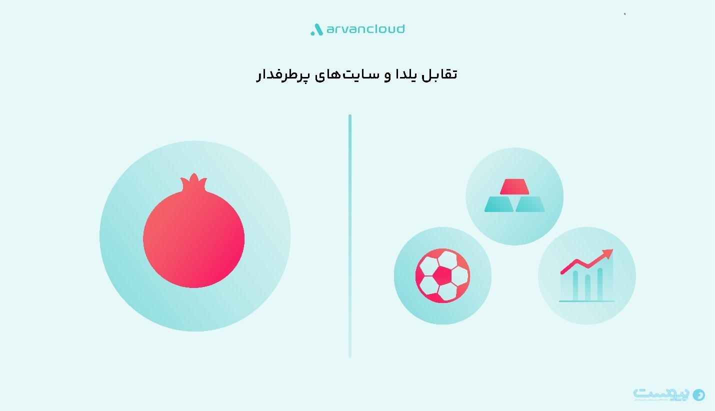 گزارش آروان کلاد از یلدای ۱۴۰۴: فین‌تک‌ها فعال بودند و خرده‌فروش‌ها پرمخاطب