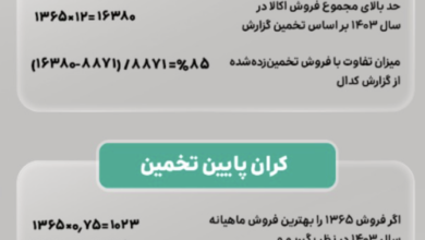 تماشای خط مقدم بازار سوپرمارکت‌های آنلاین با دوربین لوچ – ITIRAN