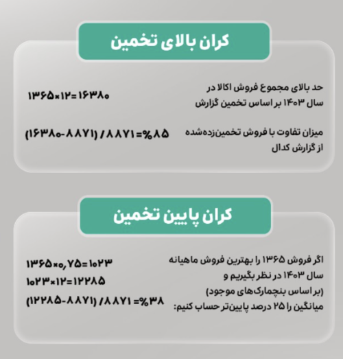 تماشای خط مقدم بازار سوپرمارکت‌های آنلاین با دوربین لوچ – ITIRAN