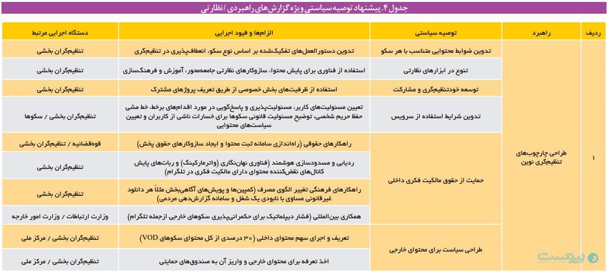 مرکز پژوهش‌های مجلس تایید کرد: اینستاگرام پربازدیدترین رسانه اجتماعی در ایران است