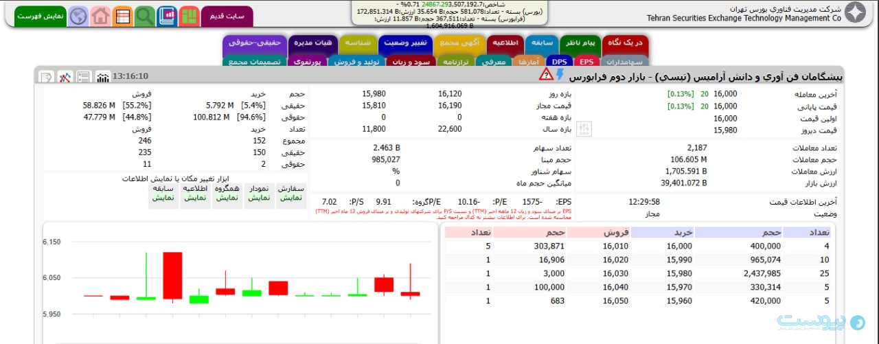 نماد معاملاتی تپسی تحت احتیاط بازگشایی شد
