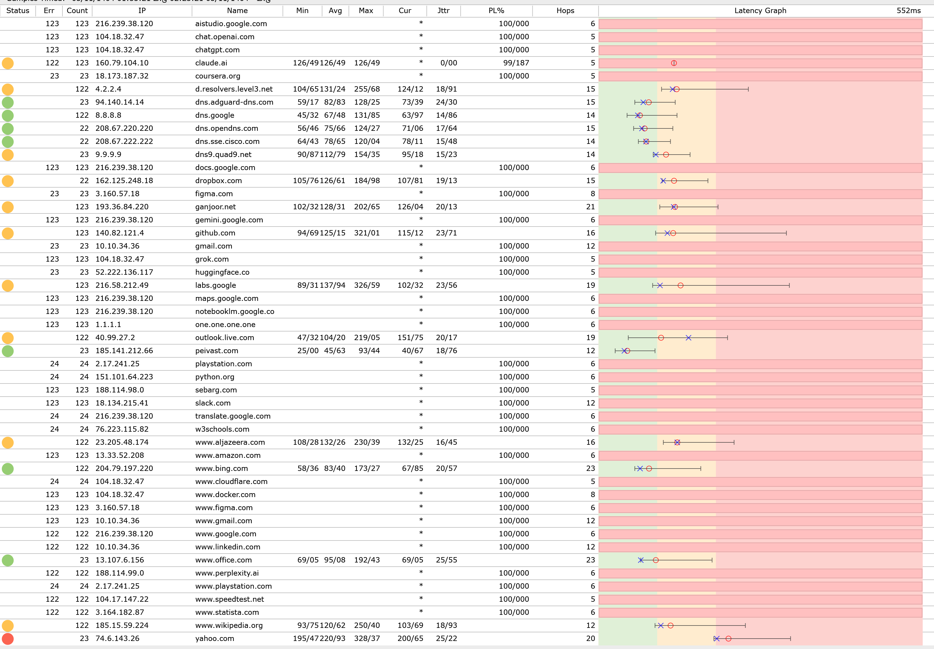 روزشمار بحران دی ۱۴۰۴، بازخوانی آنچه بر ایران دیجیتال گذشت