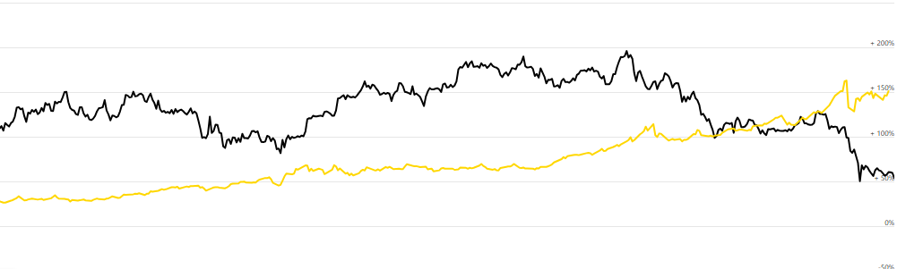 مقایسه قوانین و ریسکهای لوریج در صرافیهای ارز دیجیتال و بروکرهای فارکس نوسانات ذاتی