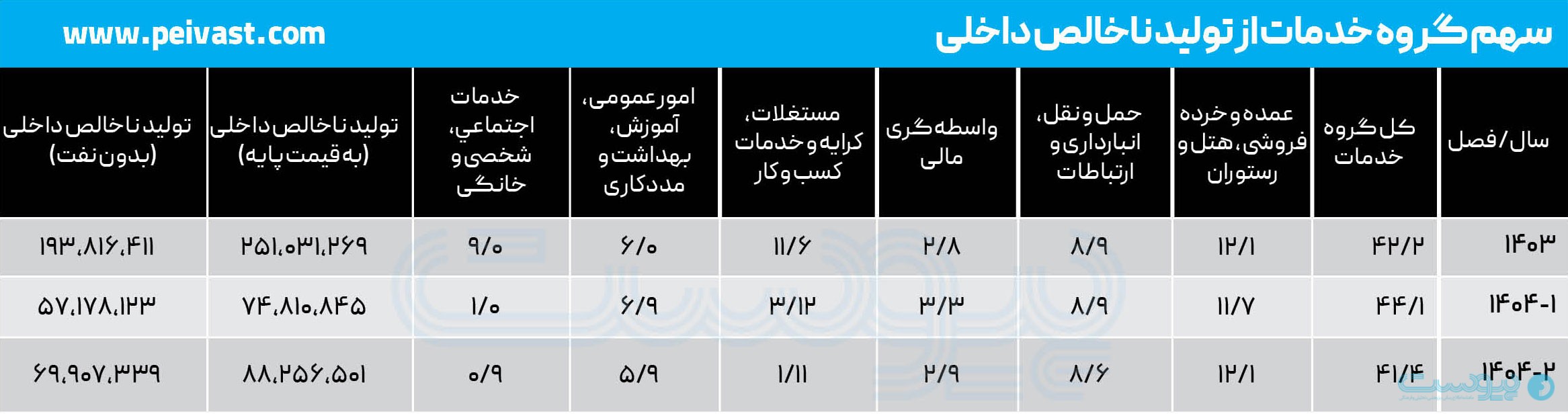 مرگ خاموش تجارت اجتماعی، انزوای ۲۰ روزه چطور تجارت الکترونیکی را ناتوان کرد