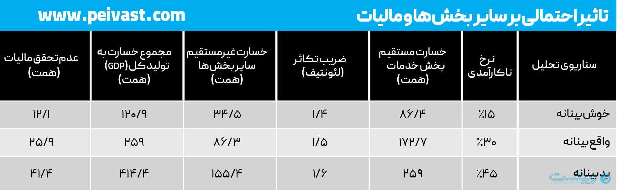 مرگ خاموش تجارت اجتماعی، انزوای ۲۰ روزه چطور تجارت الکترونیکی را ناتوان کرد