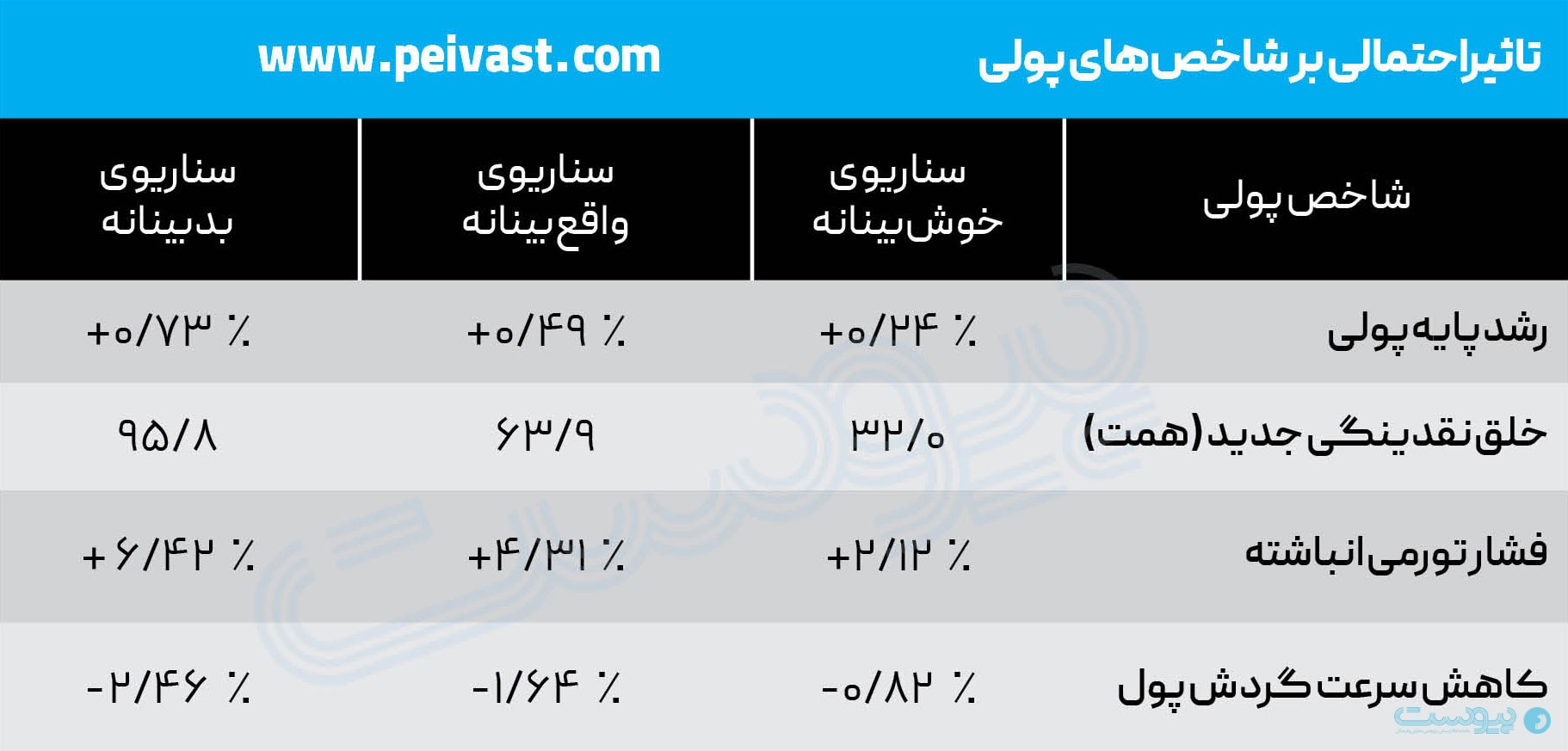 مرگ خاموش تجارت اجتماعی، انزوای ۲۰ روزه چطور تجارت الکترونیکی را ناتوان کرد