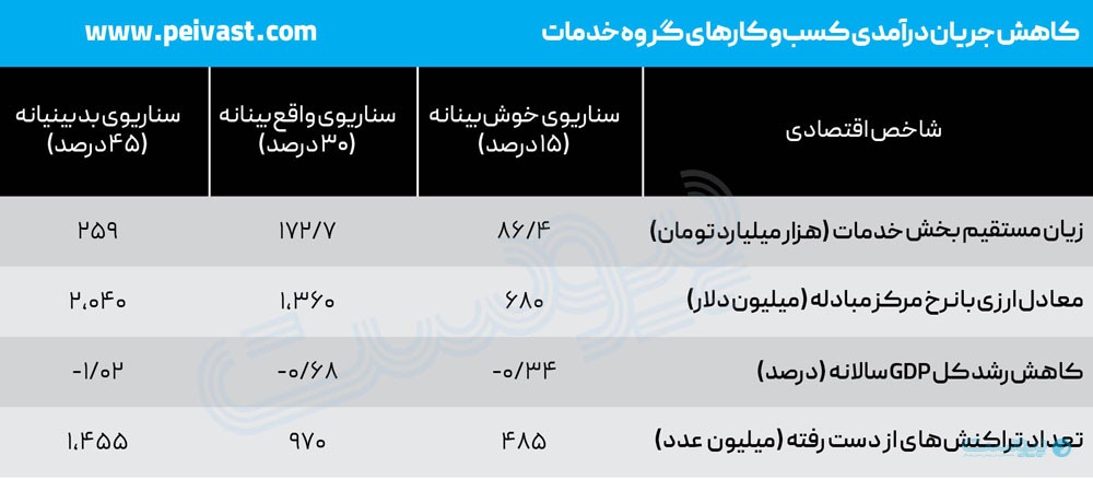 مرگ خاموش تجارت اجتماعی، انزوای ۲۰ روزه چطور تجارت الکترونیکی را ناتوان کرد