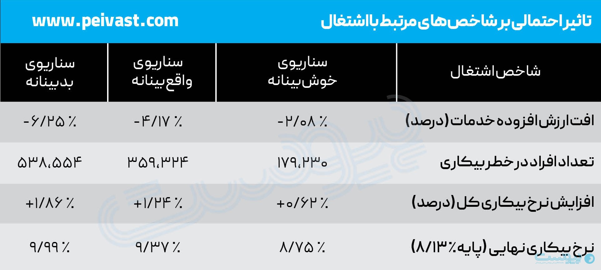 مرگ خاموش تجارت اجتماعی، انزوای ۲۰ روزه چطور تجارت الکترونیکی را ناتوان کرد