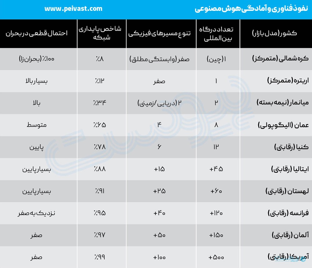 انحصار اینترنت در عصر فیبر نوری، چرا دولت باید از نقش پیمانکار دور شود؟