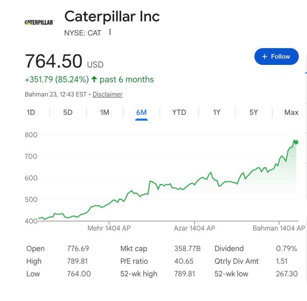 کاترپیلار؛ برنده غیرمنتظره رشد هوش‌مصنوعی – ITIRAN