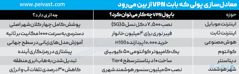 تراژدی فیلترینگ و ۵۲.۴ هزار میلیارد تومان هزینه مرزبانی دیجیتال