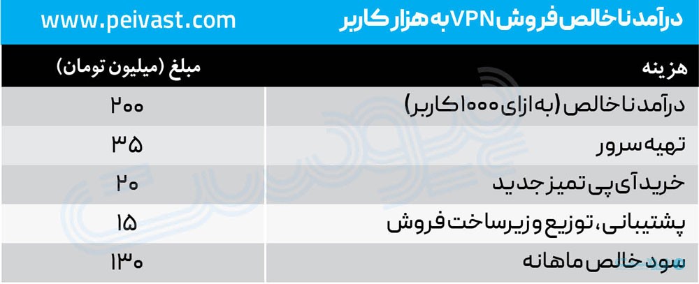 تراژدی فیلترینگ و ۵۲.۴ هزار میلیارد تومان هزینه مرزبانی دیجیتال