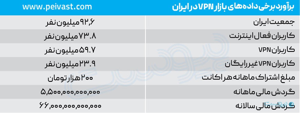 تراژدی فیلترینگ و ۵۲.۴ هزار میلیارد تومان هزینه مرزبانی دیجیتال