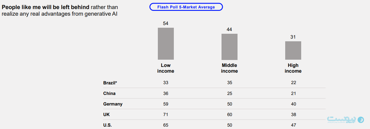 روایتی از بحران اعتماد و «انزواگرایی» در گزارش سال ۲۰۲۶ Edelman: کجا فرصت اعتماد‌سازی وجود دارد؟