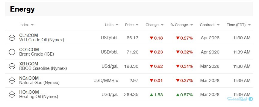 نمایش یا تنش؛ جنگ در فضای مجازی چه نشانه‌هایی دارد؟