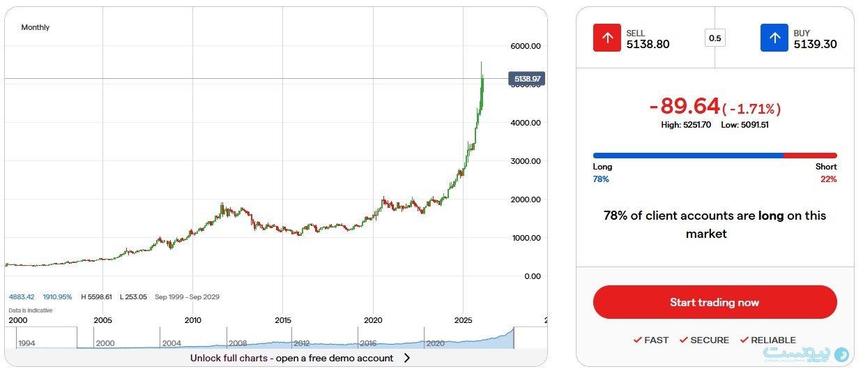 نمایش یا تنش؛ جنگ در فضای مجازی چه نشانه‌هایی دارد؟