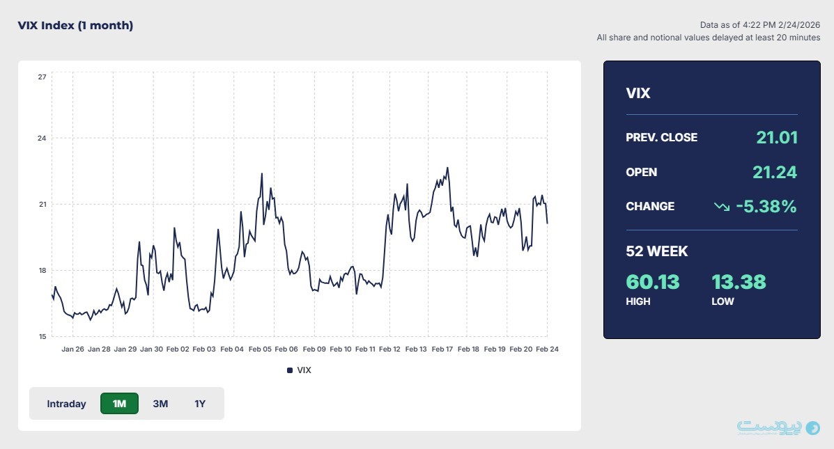 نمایش یا تنش؛ جنگ در فضای مجازی چه نشانه‌هایی دارد؟
