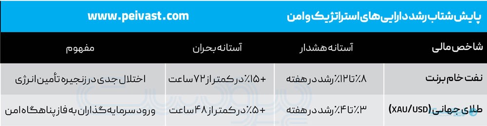 نمایش یا تنش؛ جنگ در فضای مجازی چه نشانه‌هایی دارد؟