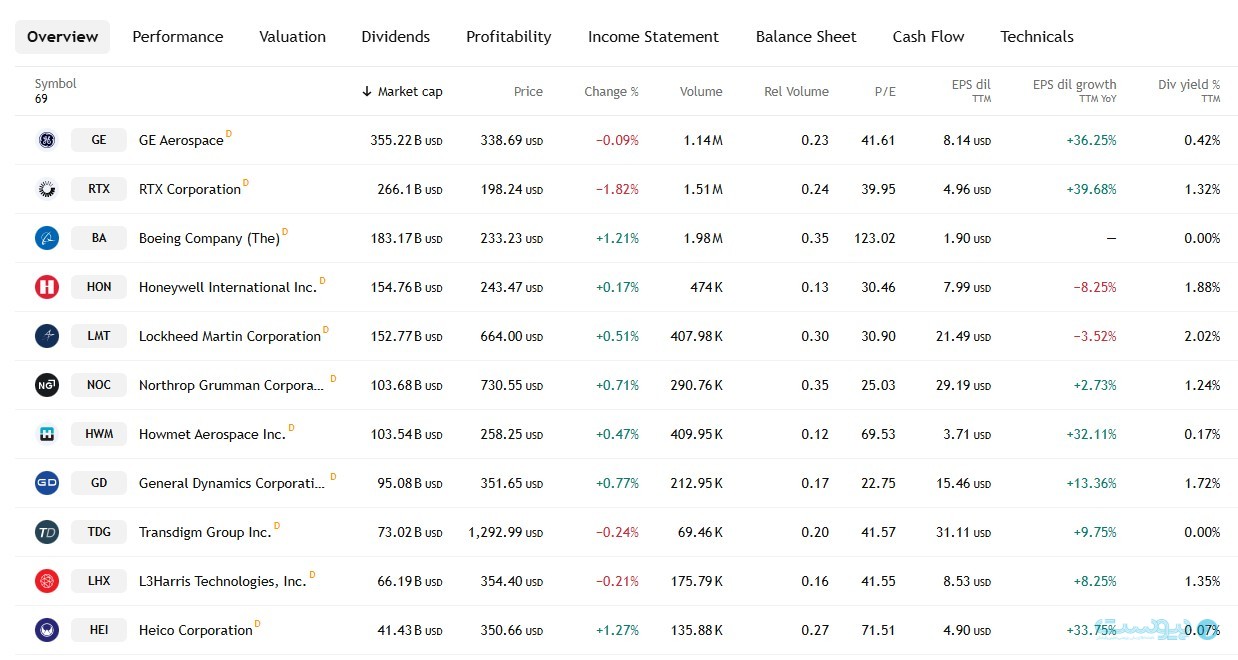 نمایش یا تنش؛ جنگ در فضای مجازی چه نشانه‌هایی دارد؟