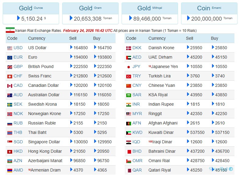 نمایش یا تنش؛ جنگ در فضای مجازی چه نشانه‌هایی دارد؟