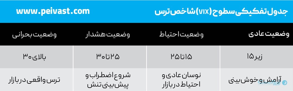 نمایش یا تنش؛ جنگ در فضای مجازی چه نشانه‌هایی دارد؟