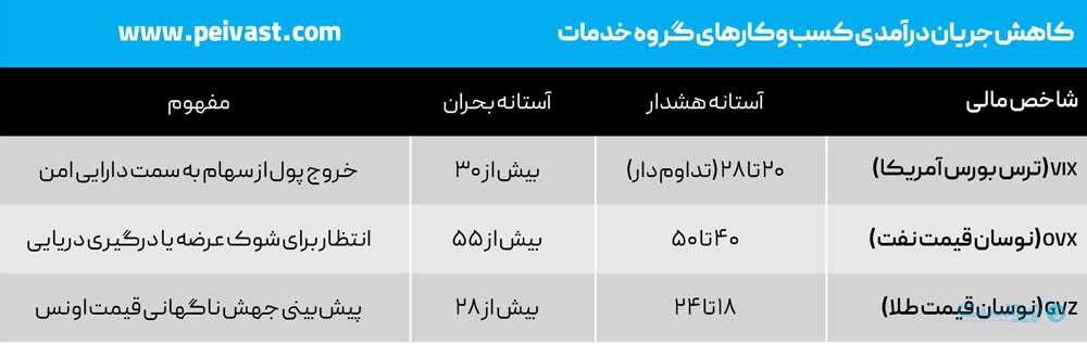 نمایش یا تنش؛ جنگ در فضای مجازی چه نشانه‌هایی دارد؟