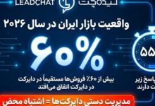 مدیریت پیام‌های مشتریان با ابزارهای یکپارچه