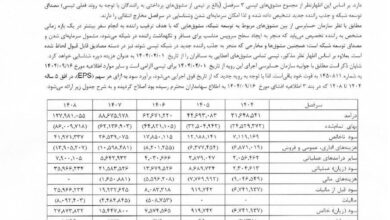 تپسی با ۶۷۴ میلیارد زیان امسال، ۹۰ میلیارد سود سال آینده را پیش‌بینی کرد