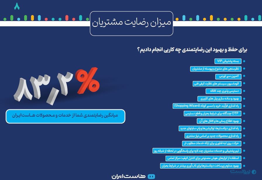 امارات دومین مشتری بزرگ هاست‌ایران است