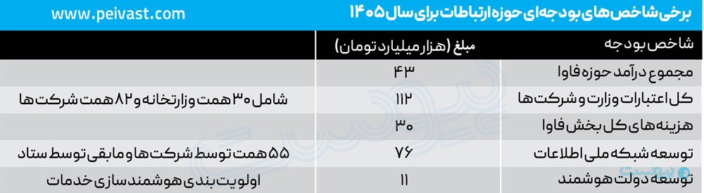 تراژدی فیلترینگ و ۵۲.۴ هزار میلیارد تومان هزینه مرزبانی دیجیتال
