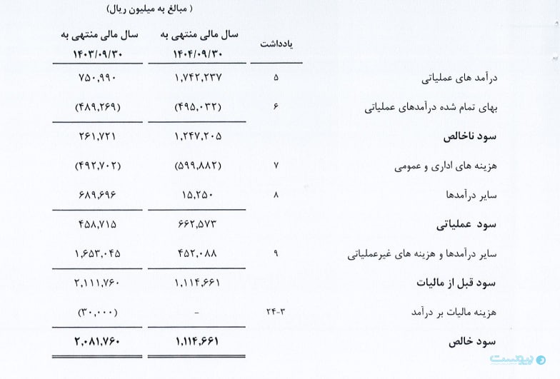دیجی‌کالا، ستون سودآوری حرکت اول