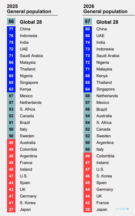 روایتی از بحران اعتماد و «انزواگرایی» در گزارش سال ۲۰۲۶ Edelman: کجا فرصت اعتماد‌سازی وجود دارد؟