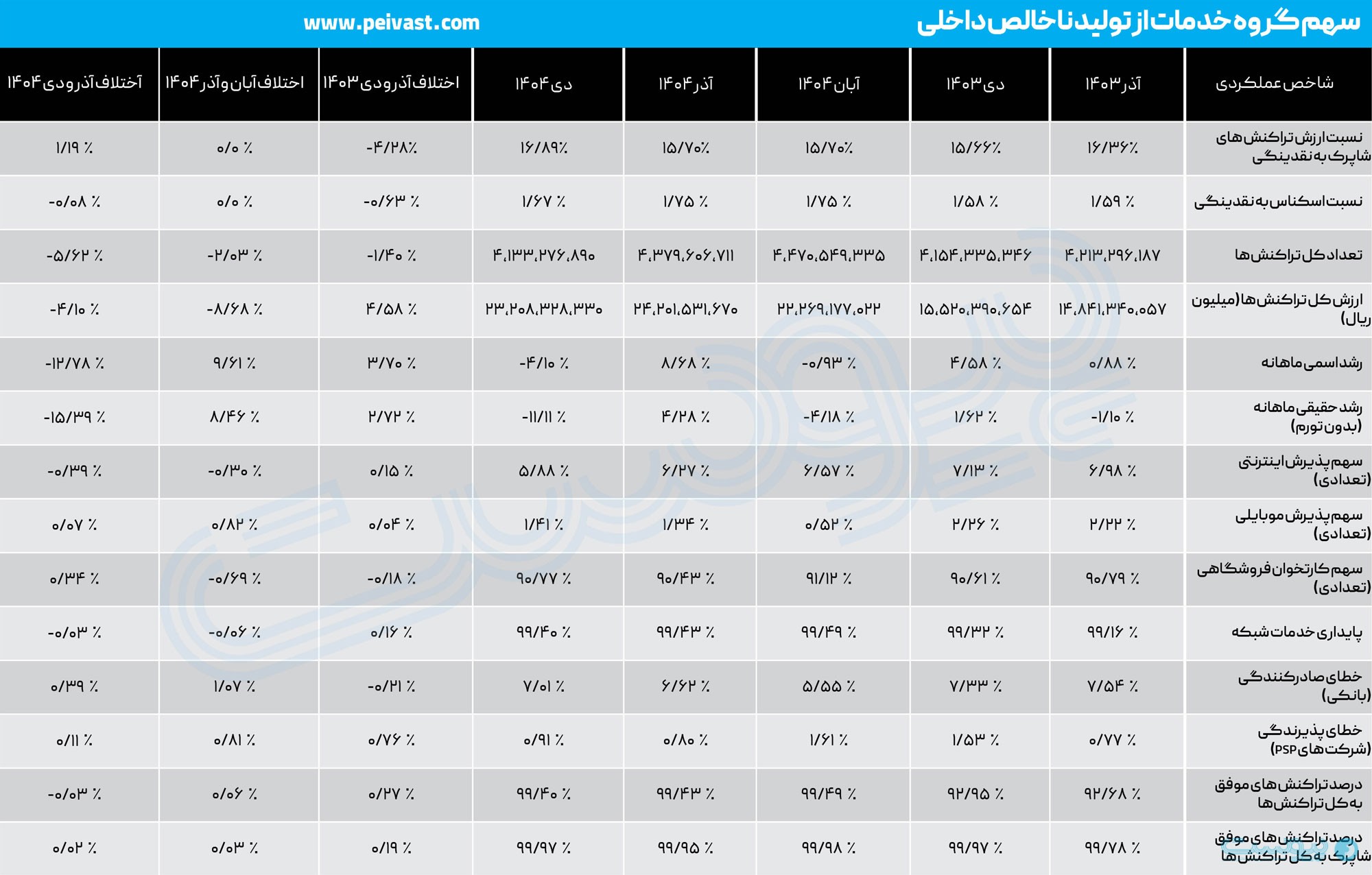 مرگ خاموش تجارت اجتماعی، انزوای ۲۰ روزه چطور تجارت الکترونیکی را ناتوان کرد
